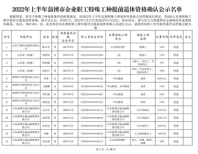 博山区人力资源和社会保障局最新项目，推动区域人力资源高质量发展