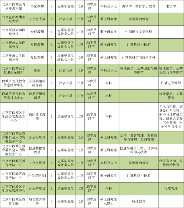 宿城区剧团最新招聘信息及职业机会探索