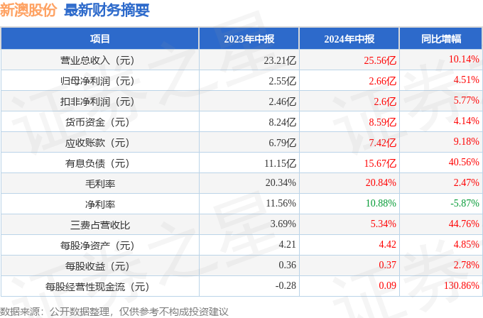 松江区石湖荡镇 第108页