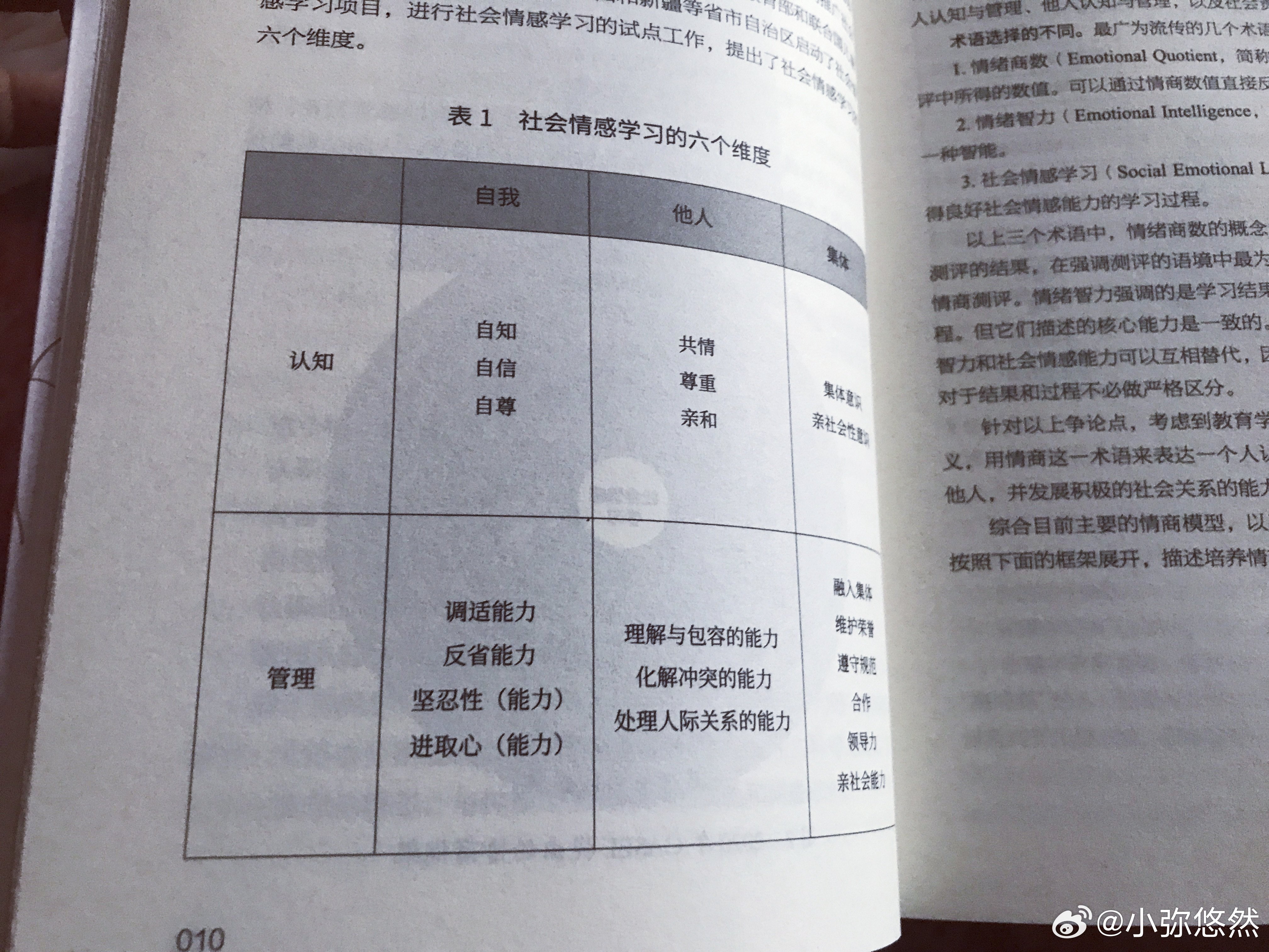 澳门六开彩天天正版免费与情商释义，落实情商培养的实践之道