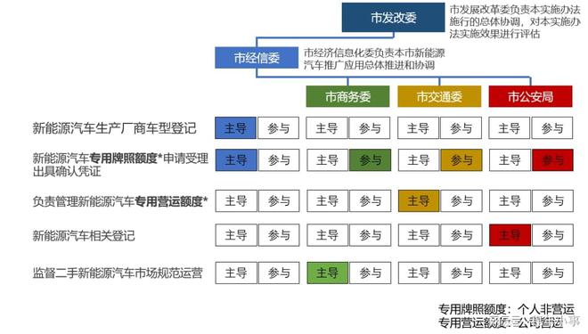 机械销售 第86页