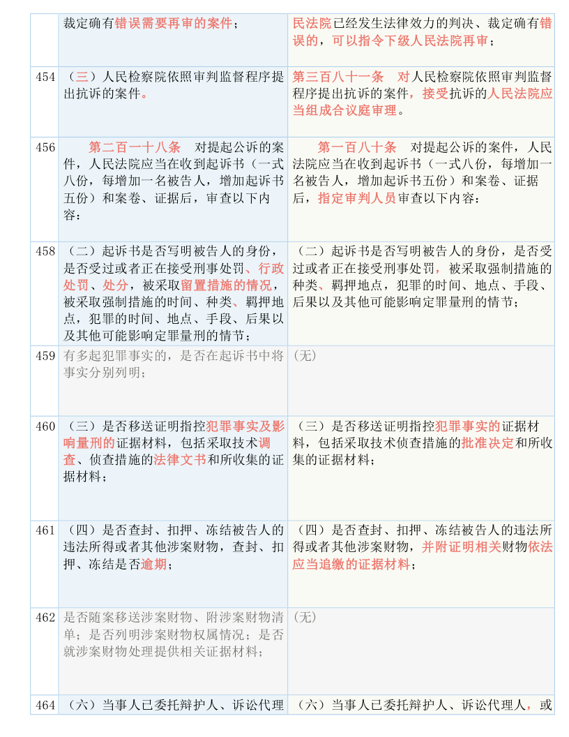 新澳精准资料免费提供大全下载，吸收释义、解释与落实