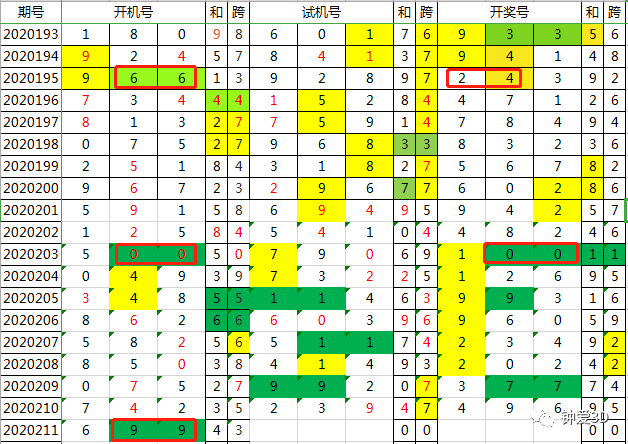 机械销售 第129页