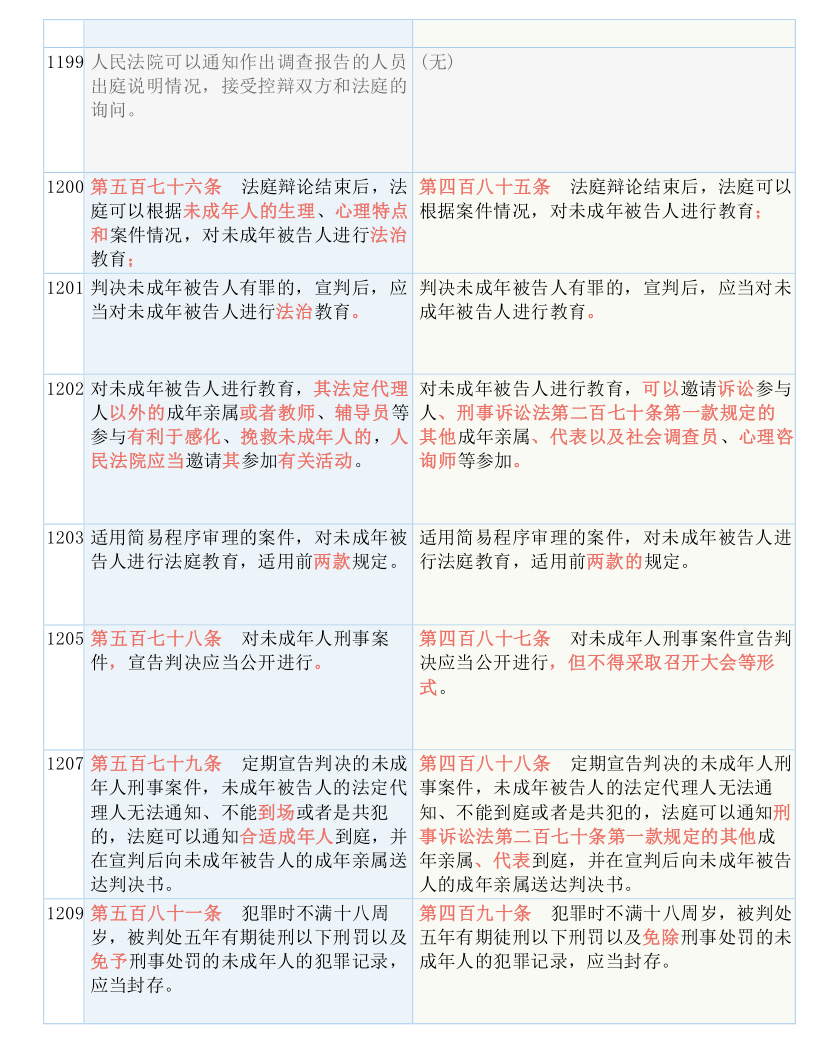 新澳六叔精准资料4988，如神释义解释落实的重要性