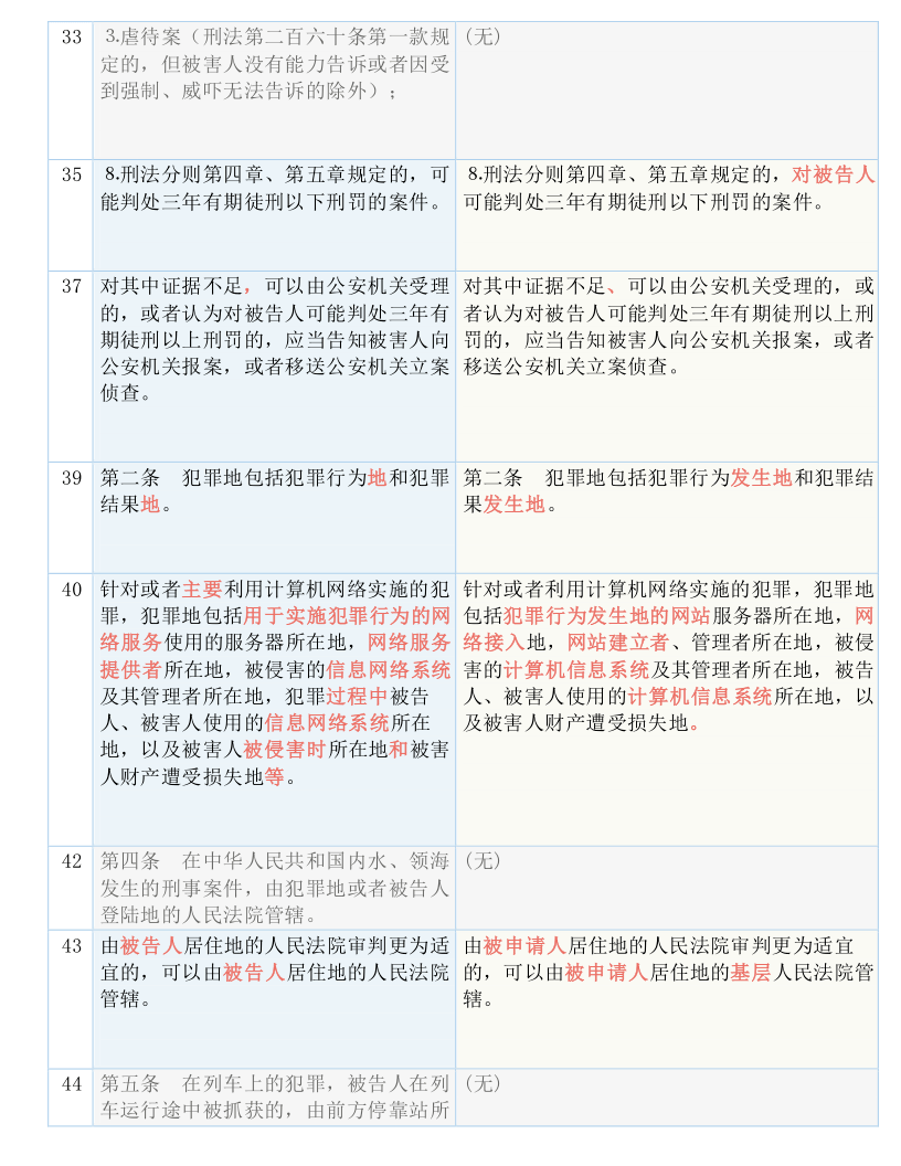 新澳资料免费最新，周期释义、解释与落实