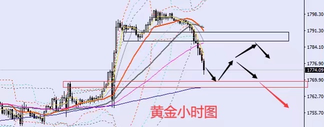 下周一黄金最有可能走势预测，转型释义、解释与落实策略