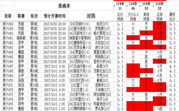 技术开发 第71页