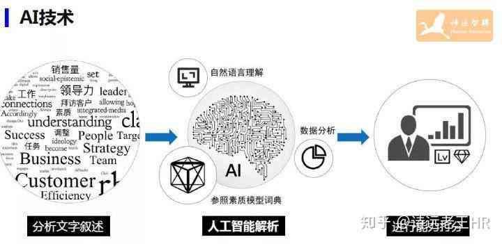 探索最准一肖一码，精准软件的奥秘与人定释义的深度解读