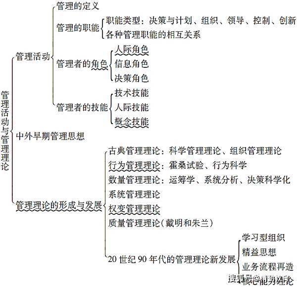 机械销售 第67页