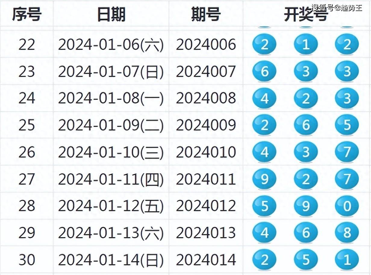 揭秘新澳天天开奖记录，能手释义与落实解析