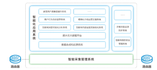 信息咨询服务 第64页