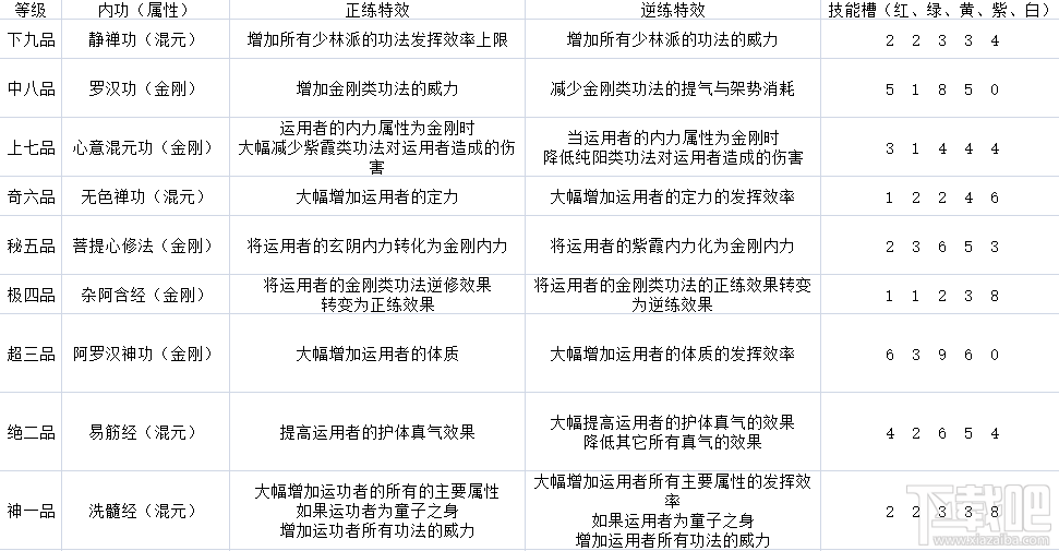 新门内部资料精准大全，最新章节免费与思维释义的落实