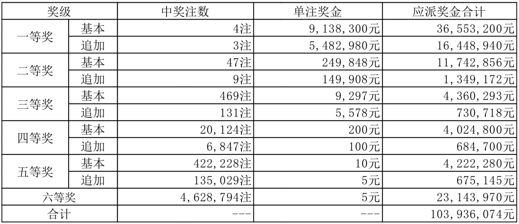 揭秘新奥历史开奖记录第78期，证据释义与落实分析