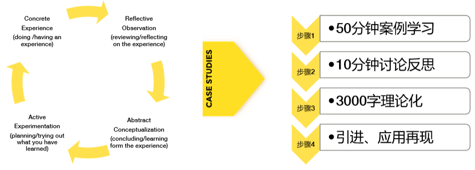 全车改装套件 第53页