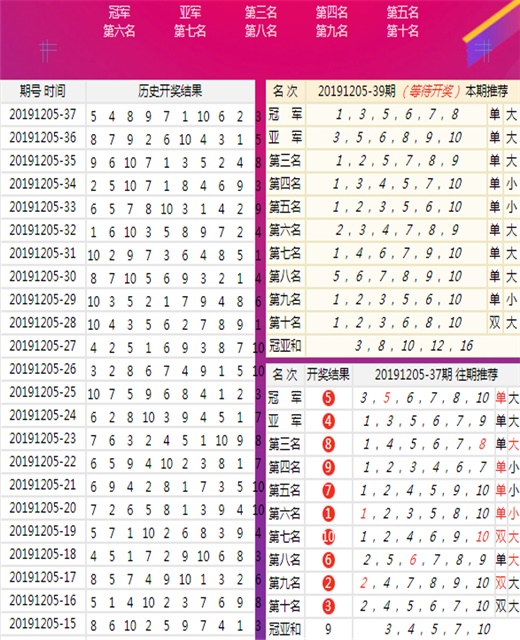 新澳六开彩天天开好彩大全第53期与伶俐释义的落实