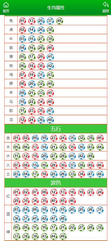 新澳门今晚开特马开奖的科目释义与解释落实