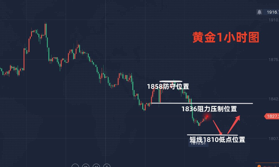 下周一黄金最有可能走势预测，转型释义、解释与落实策略