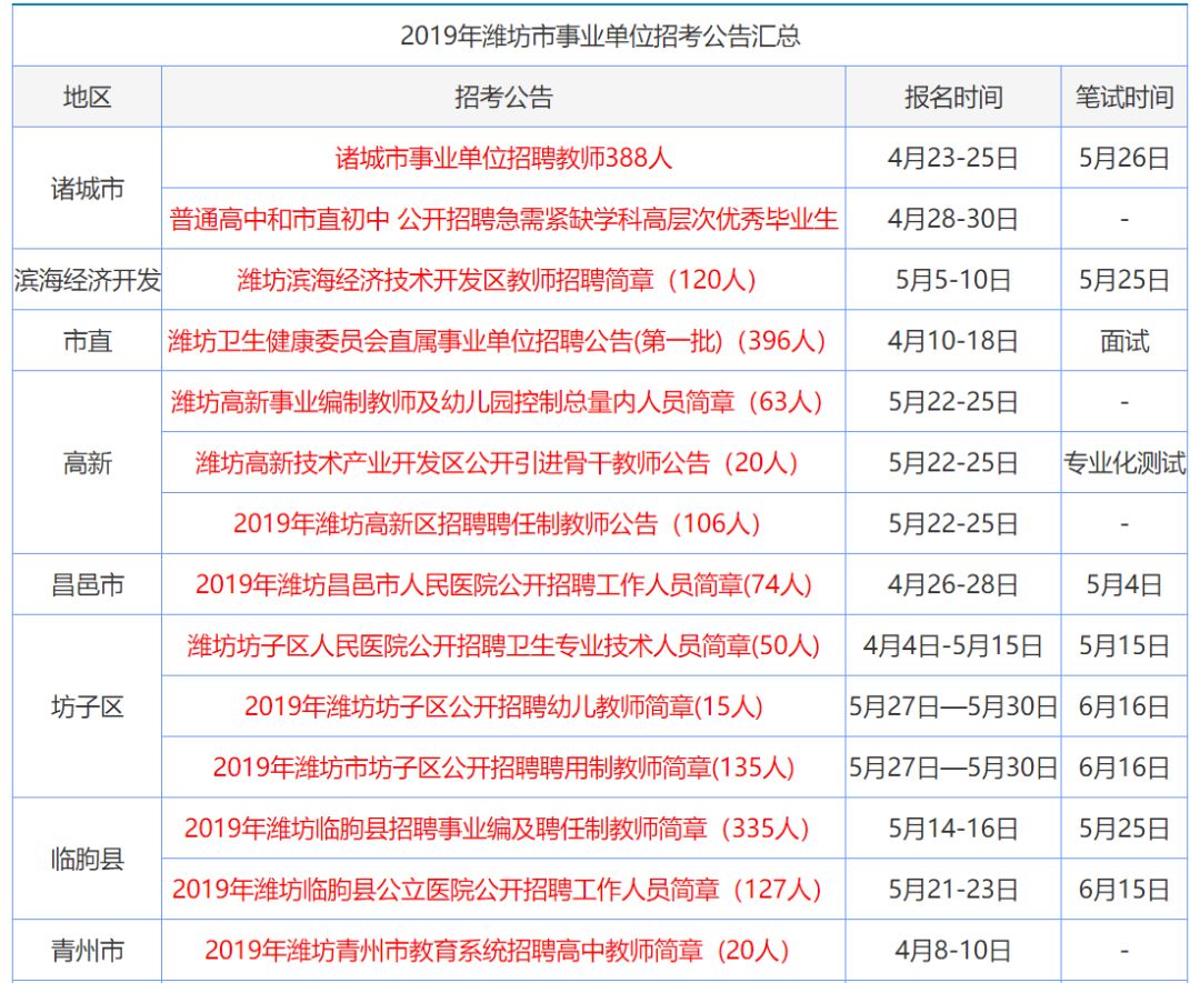 技术开发 第33页