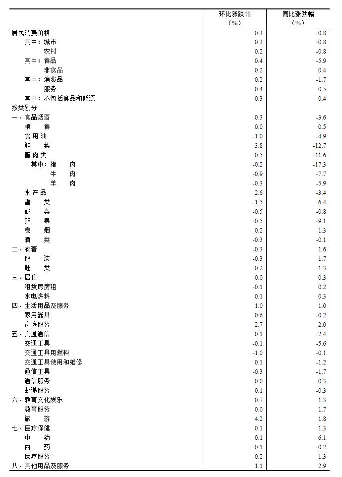 全车改装套件 第33页