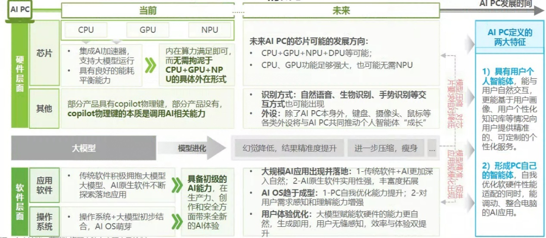 2024年正版资料免费大全功能介绍及释义解释落实详解