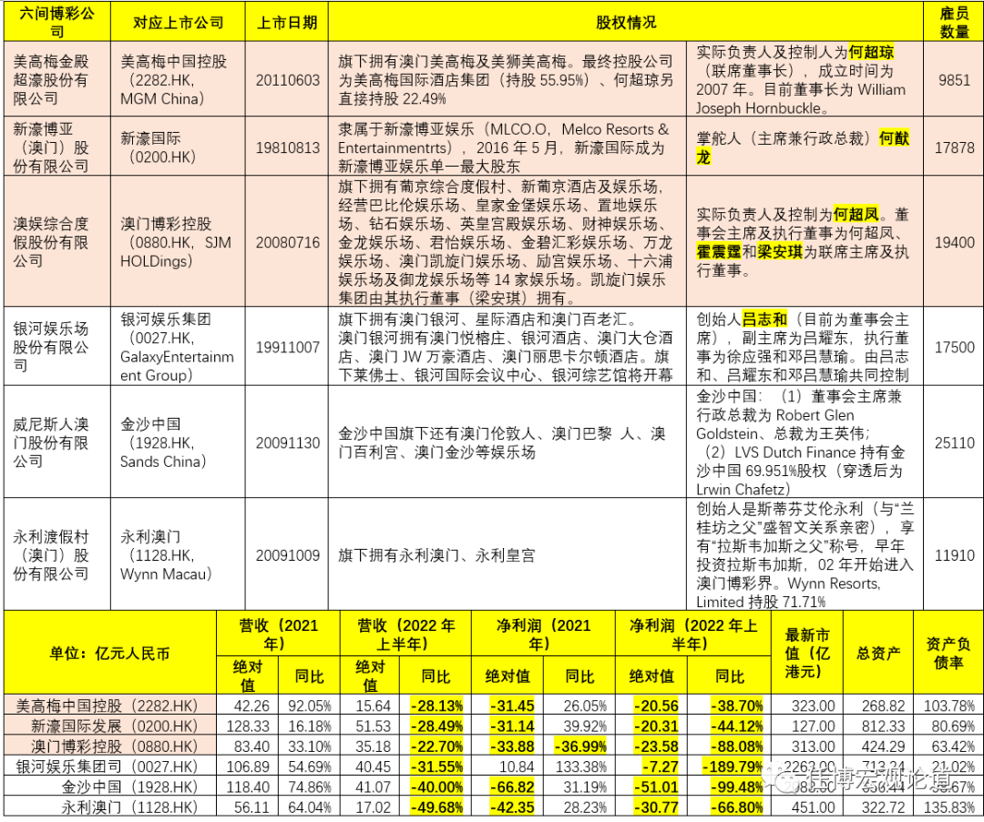 全车改装套件 第8页