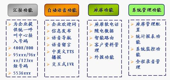 信息咨询服务 第4页