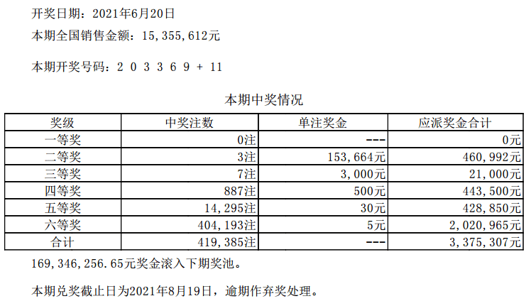 新澳今晚六给彩开奖结果与斗释义解释落实