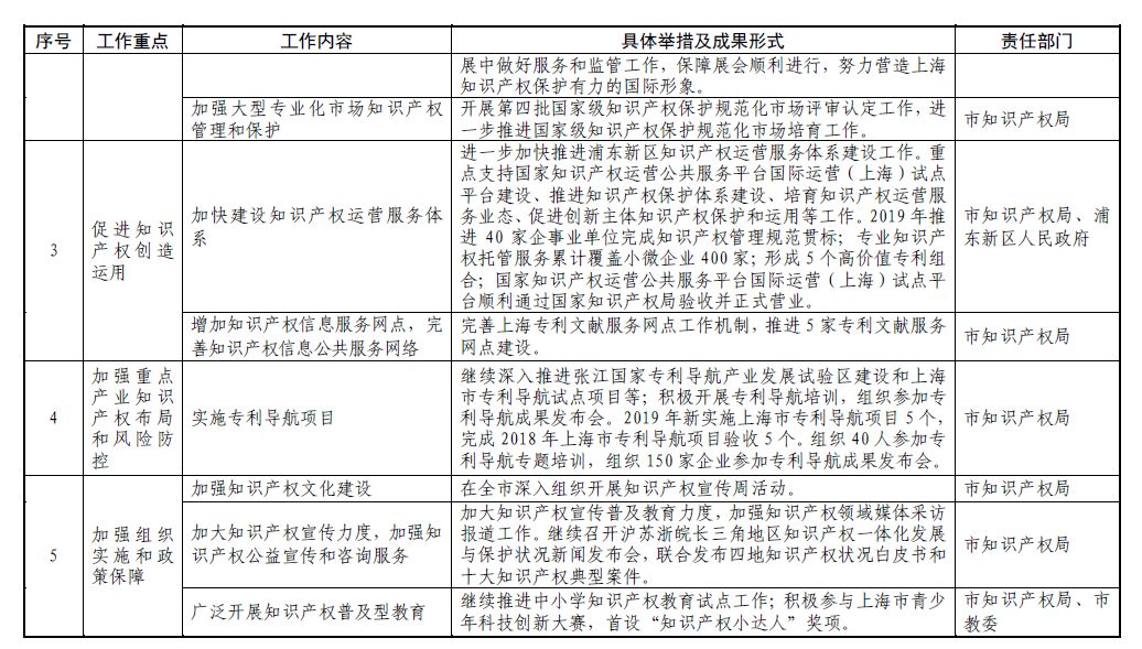 新奥彩2025年免费资料查询与权计释义的落实