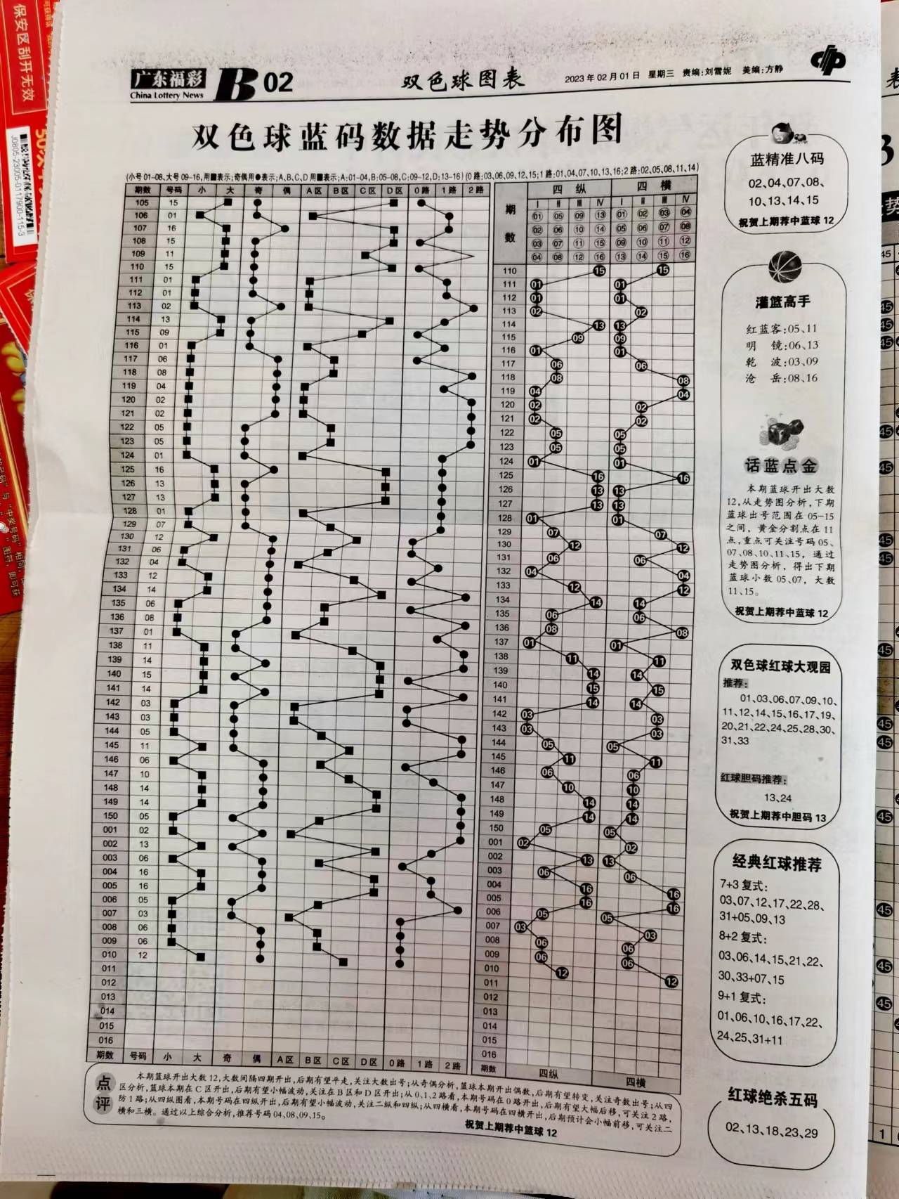 新澳天天开奖资料大全最新54期与长流释义解释落实