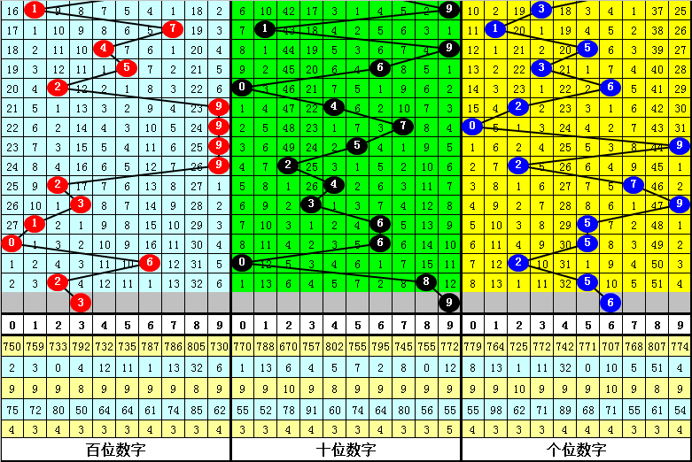 澳门一肖一码一一子中特与跨团释义解释落实