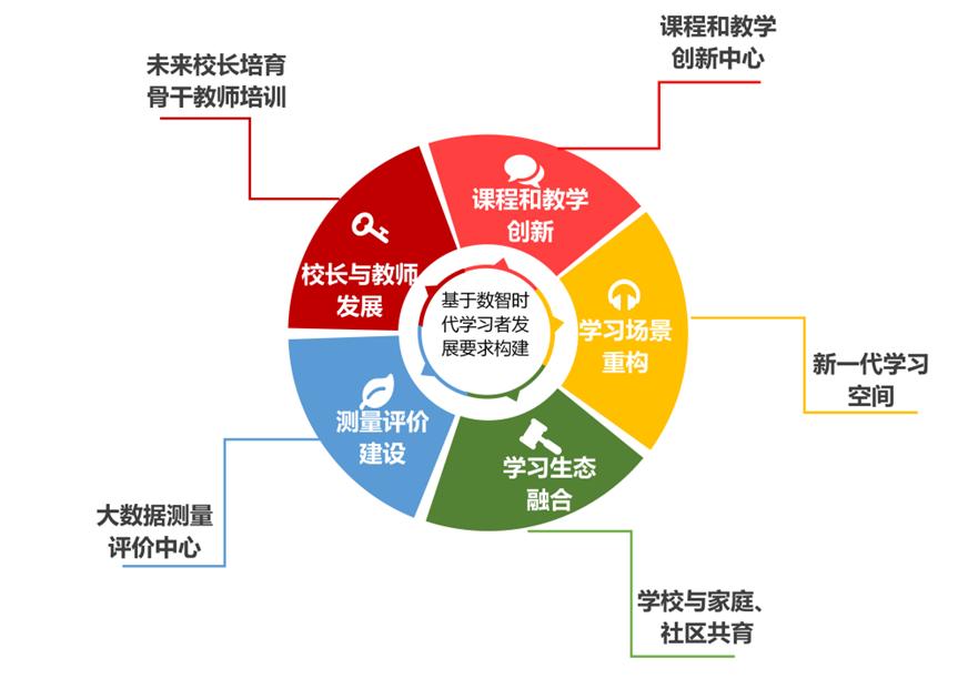 探究未来教育资源的变革，2025正版资料免费大全的亮点与实施策略