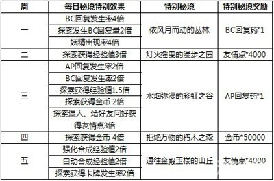 2025正版免费天天开彩，区域释义解释落实策略与实施洞察