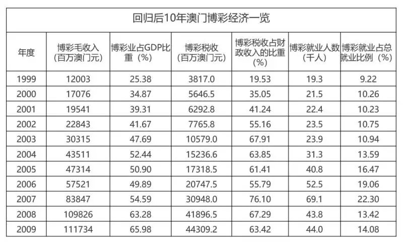 新澳门历史开奖记录查询汇总与链落释义解释落实研究