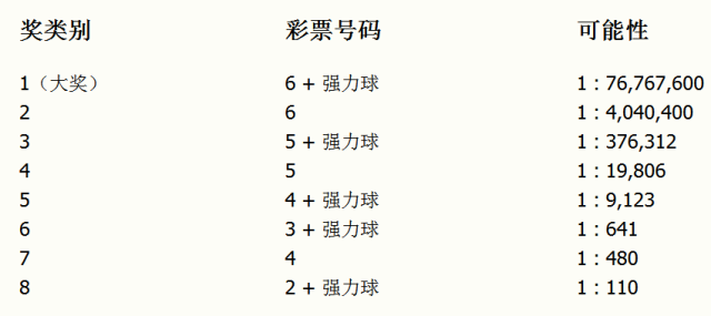 探索未来彩票世界，澳门今晚开奖号码的刺激与落实释义