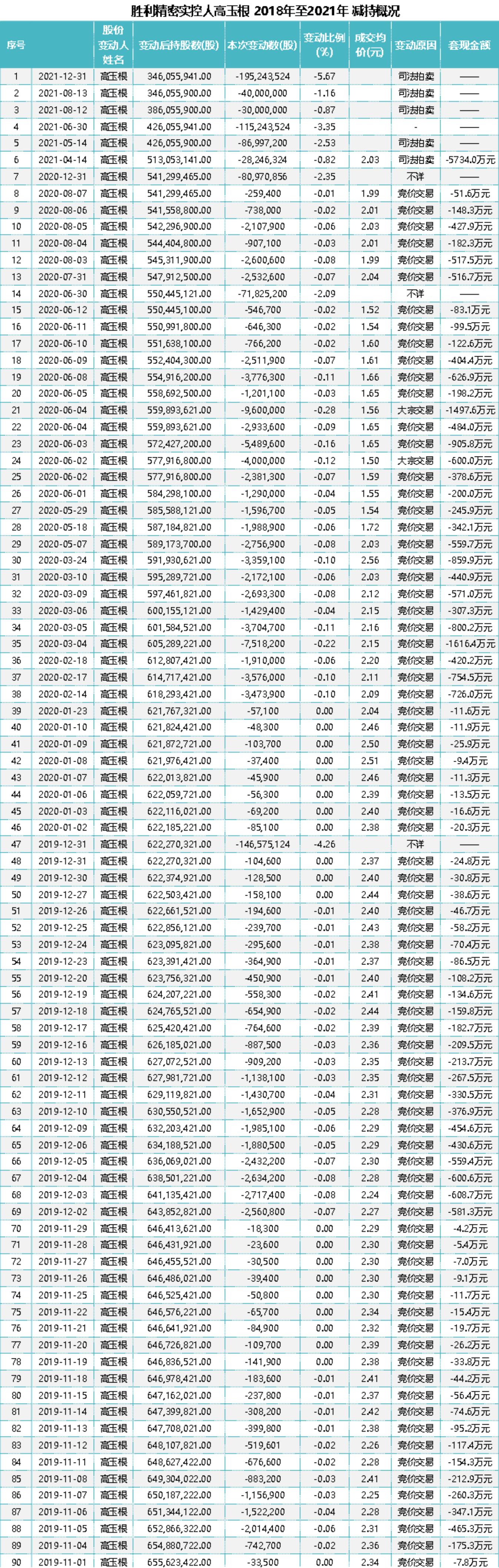 胜利精密重组最新动态，权衡释义与实施的深度解析