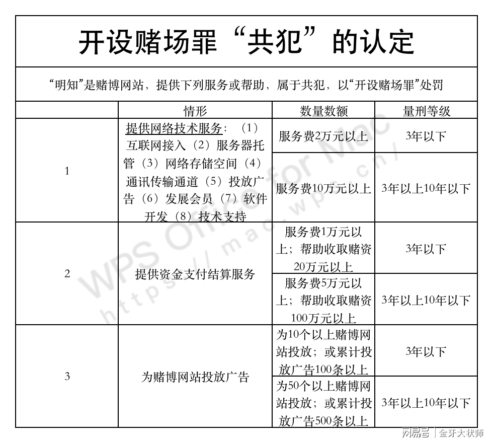 关于新澳门六开彩免费网站及其相关科目释义的探讨——揭示犯罪行为的真相