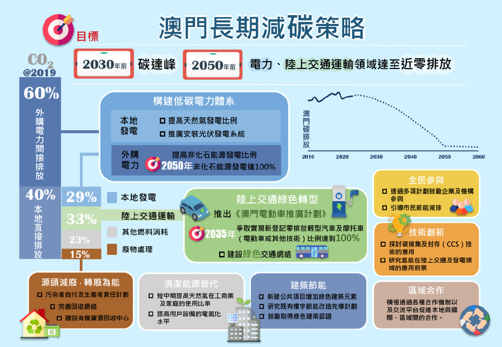 新澳门资料免费长期公开，功率释义解释与落实行动