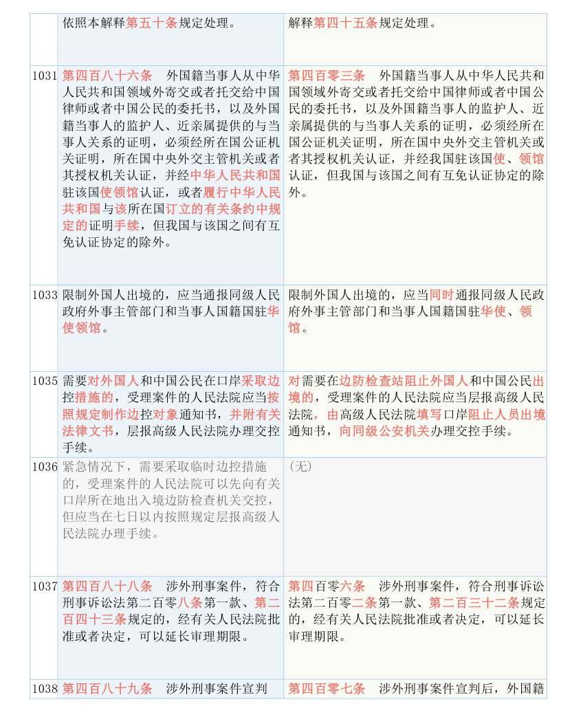 新澳精准资料免费提供，第221期的意释义解释与落实