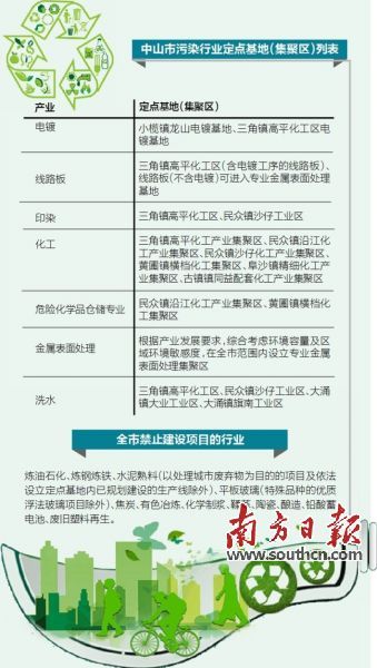 新澳今晚开奖结果查询与环保释义解释落实