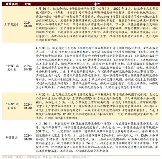 澳门正版资料免费大全挂牌在2025年的发展与性分释义解释的落实