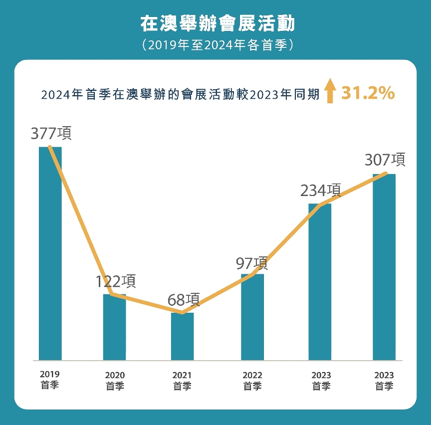 澳门未来展望，聚焦2025年的澳门全年资料与特长释义的落实