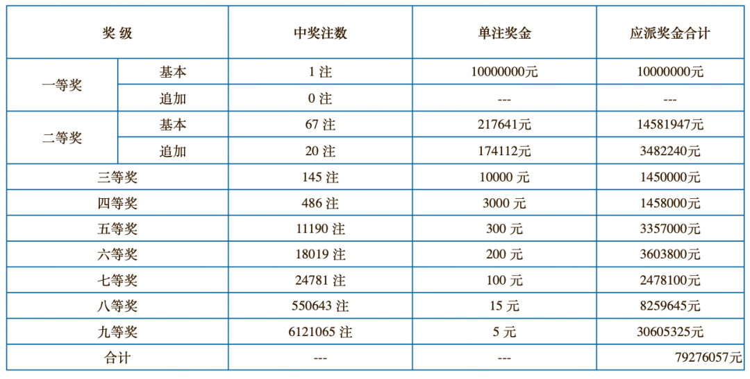 澳门彩票与文化的交融，开奖结果、对接释义与落实行动