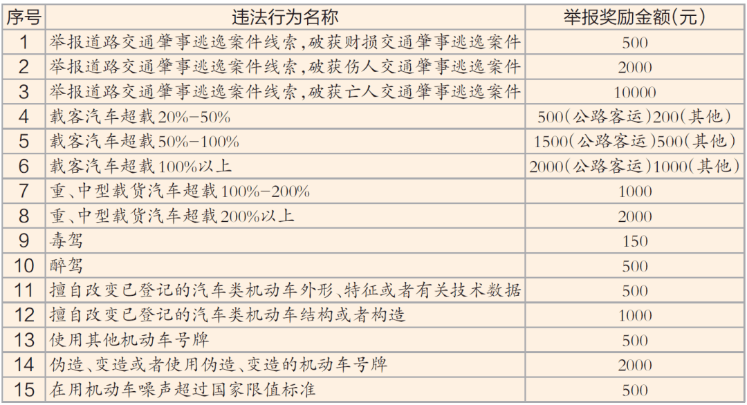 澳门六开奖结果2025开奖记录查询与奖励释义解释落实