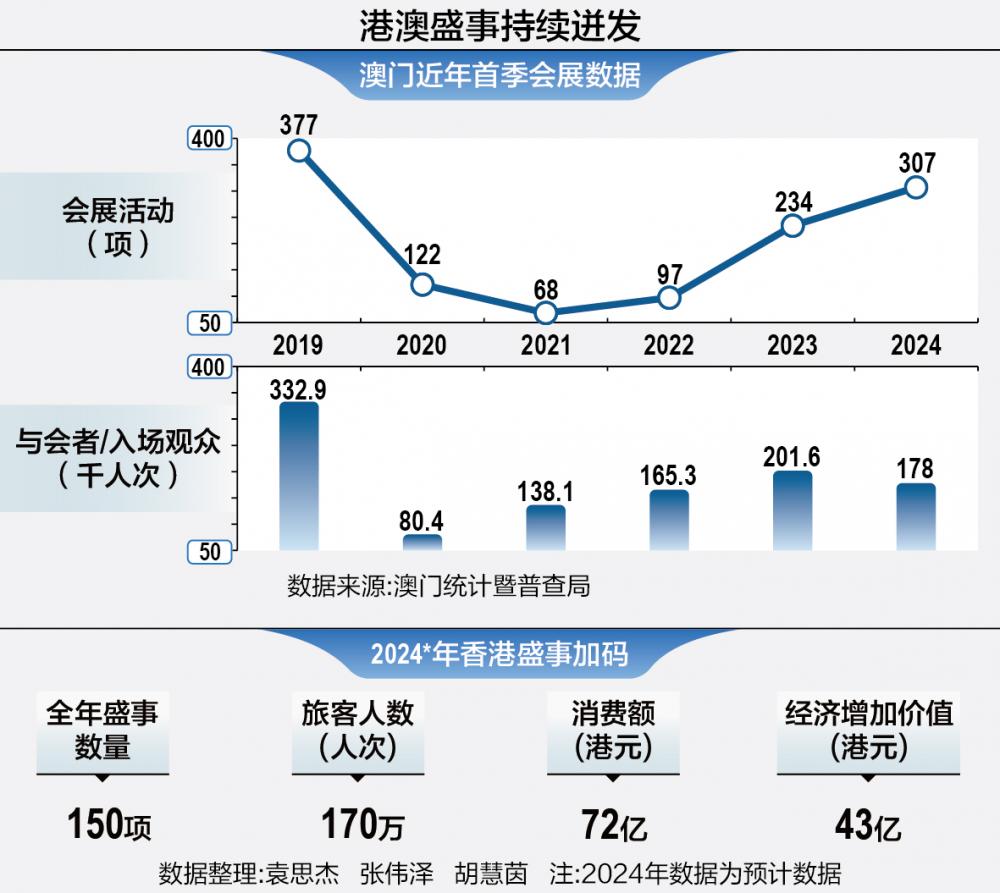 澳门与香港的发展，释义解释与落实展望