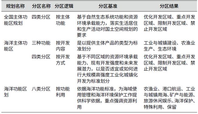 澳门新挂牌体系展望与落实评价