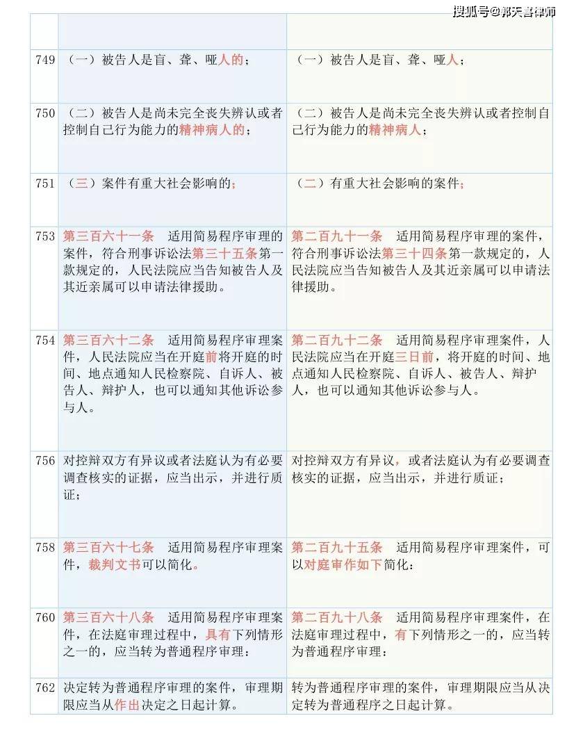 白小姐一码中期期开奖结果查询与更新释义解释落实的研究