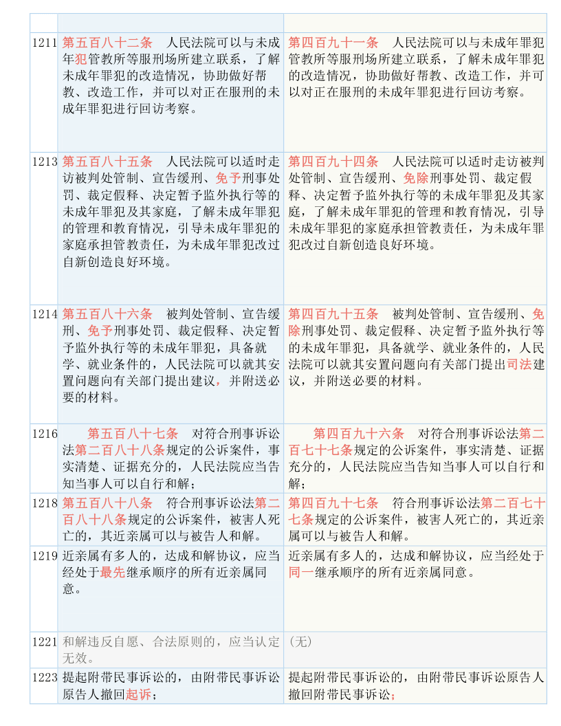 澳门最精准正龙门蚕，视野释义、解释与落实的探讨