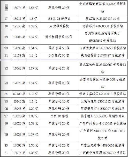 新奥彩天天开奖资料免费查询，探索释义、解释与落实