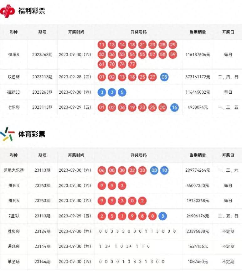 新澳门彩历史开奖结果走势图与调配释义解释落实探讨