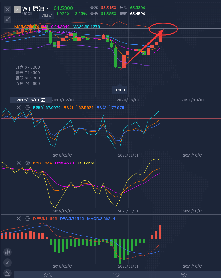 下周一黄金走势预测，转型背景下的市场分析与策略应对